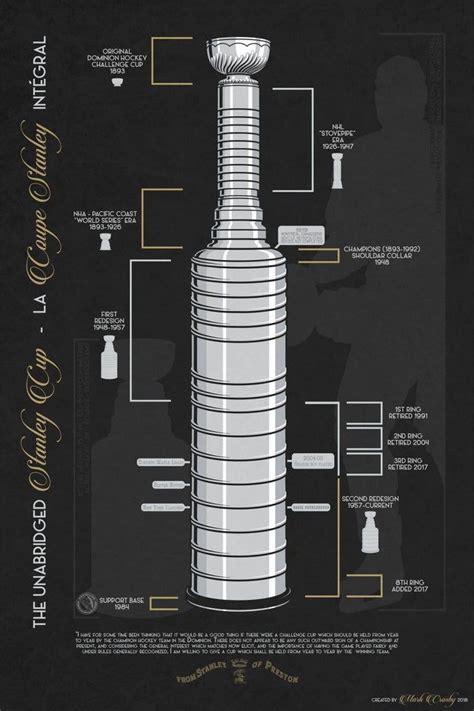 stanley cup dimensions detailed size